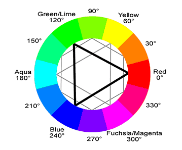 kleurencirkel met primair en secundair