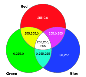 kleurencirkel additioneel